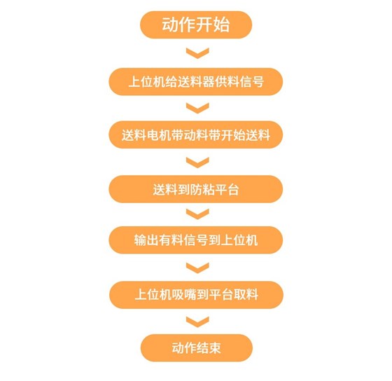 前推式飞达