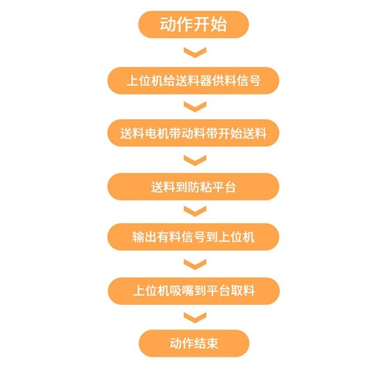 前推式剥标飞达