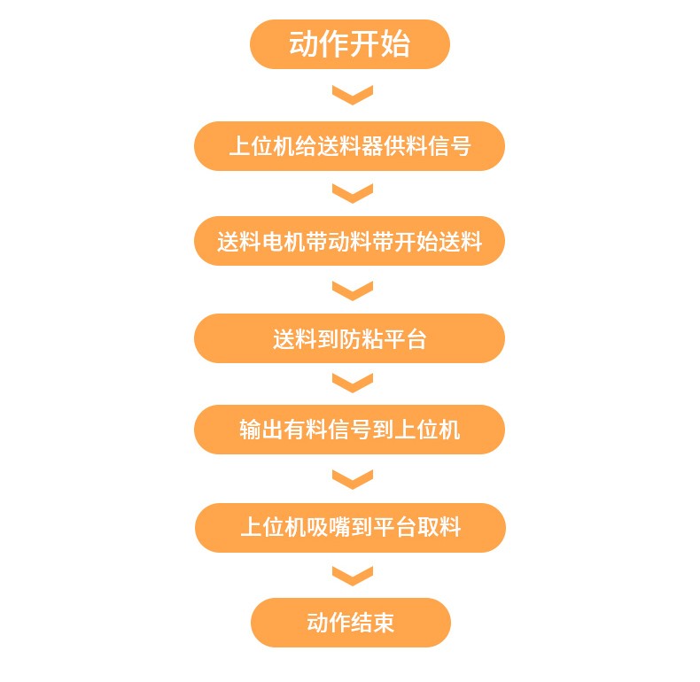 前推式飞达