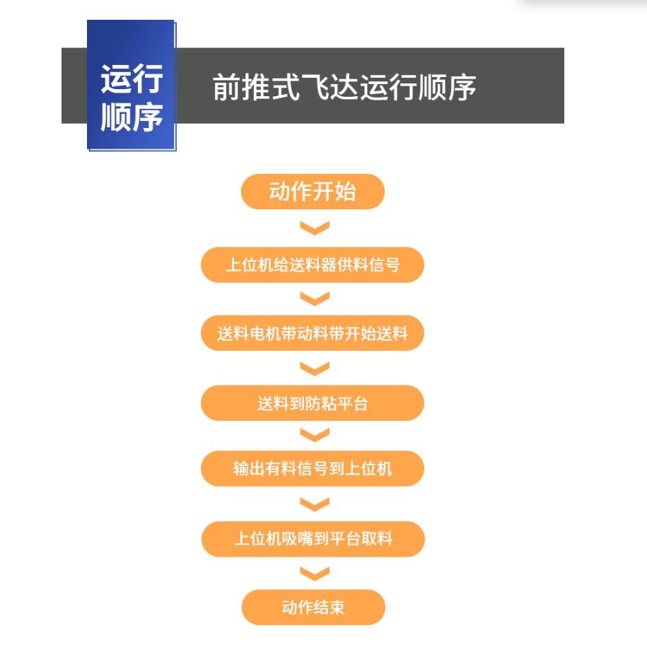 自动后退式贴标机