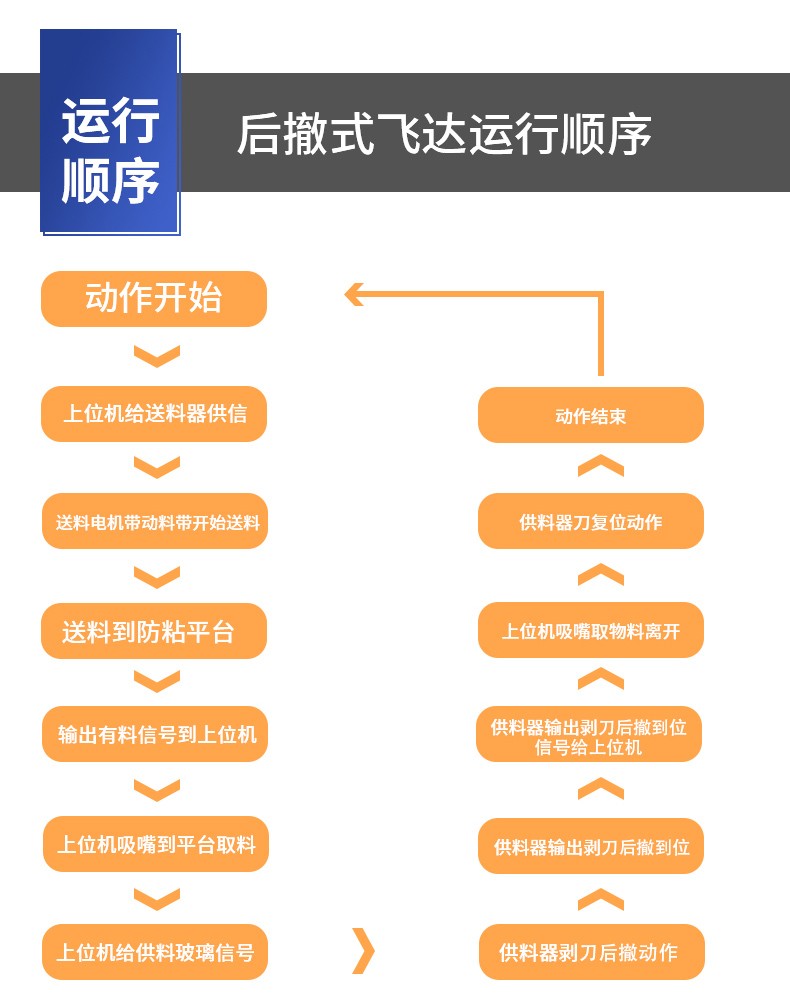 自动后退式贴标机