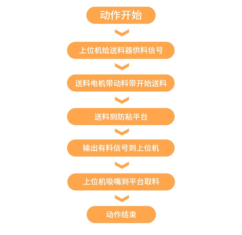 前推式剥标飞达