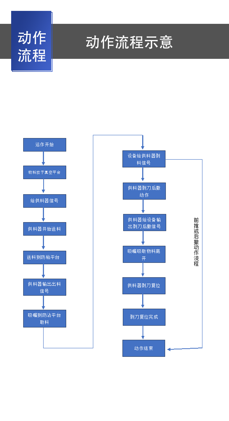 片料剥标机